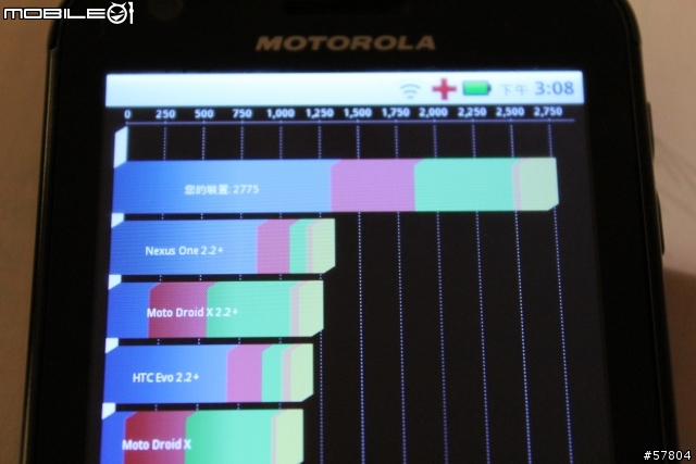 MOTOROLA  XOOM & Atrix 台中體驗會心得 [體驗影片多]