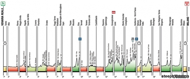 2011 Giro d'Italia 環義大利自行車賽 開場文