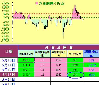 指數壓縮到極點，多空很快會出現