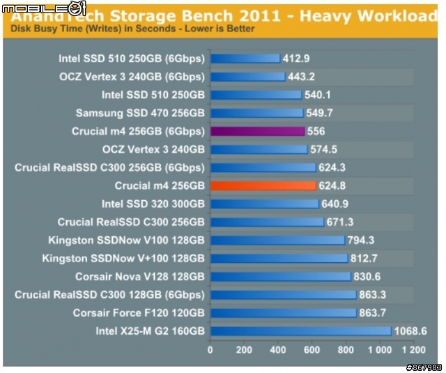Intel 510實測，其實也沒那麼爛阿(多圖)