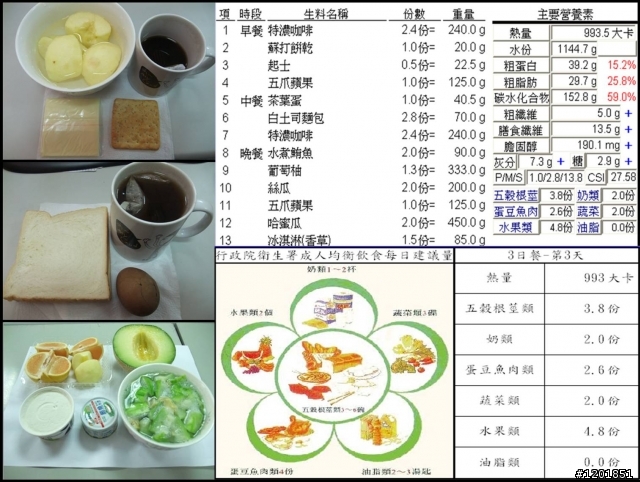實驗減肥餐日記..