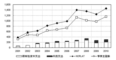 Best Buy Co.,Inc.(BBY) vs 燦坤實業(2430)