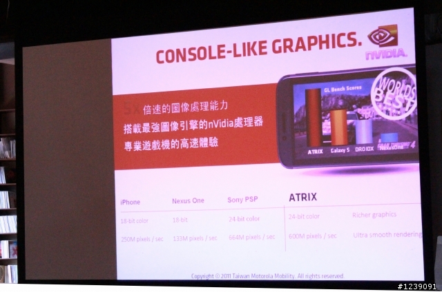 [MOTOROLA ]NVIDIA雙核心帶給你全新感受