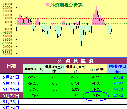 外資空單再度回補，回補缺口多方勝出