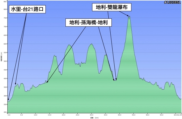 看不到終點的台16