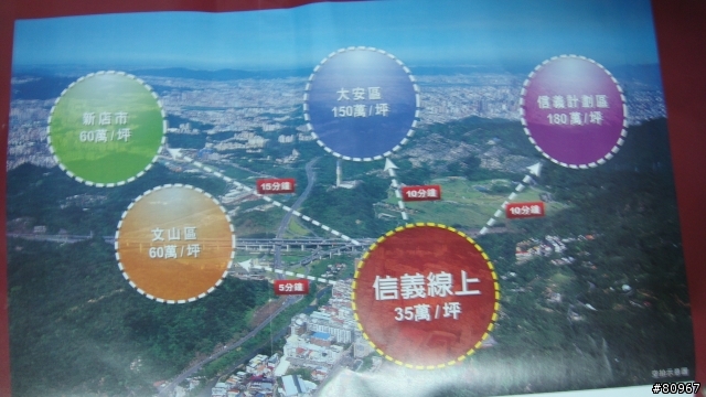 信箱內的垃圾DMs