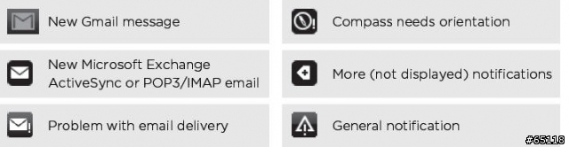 Flyer上的符號Icon