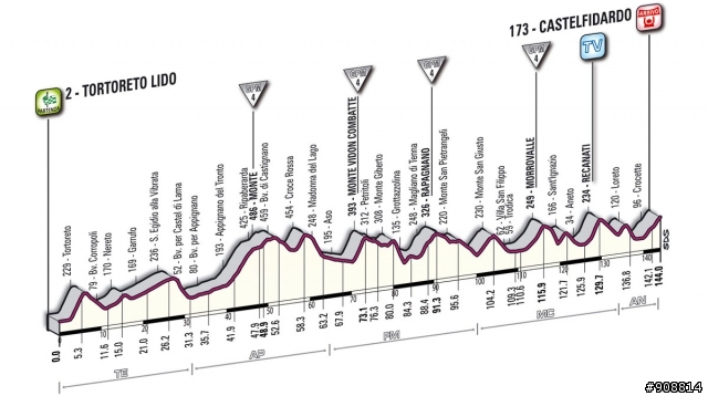 2011 Giro d'Italia 環義大利自行車賽 開場文