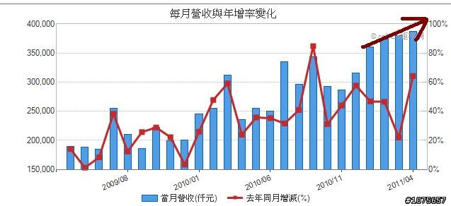 3087翔準