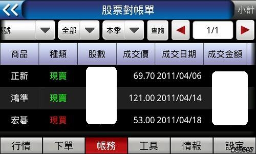 元大證券能成為市佔率第一，有什麼過人之處？