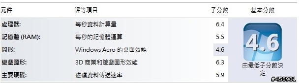 ~~~#@ 平價時尚 X  Lenovo Z370 桃紅  X 影音開箱 @#~~~