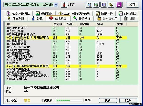 請問HD-Tune出現警告是表示我的硬碟快掛了嗎!?