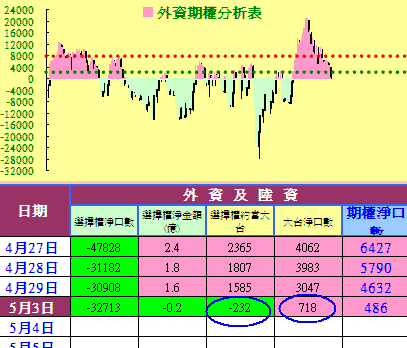 外資主力多空大戰，鹿死誰手袖手旁觀