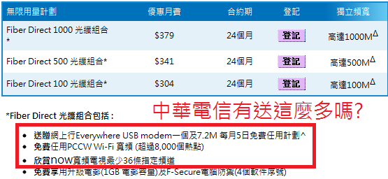 網路還能多慢？HiNet光世代龜速前進50M！- 世界第一 - 台灣的驕傲