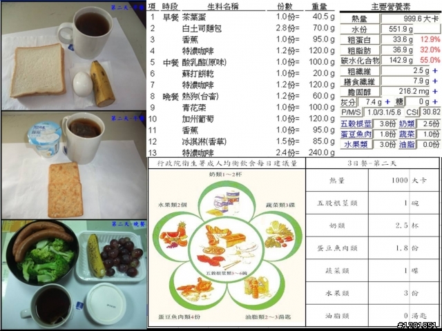 實驗減肥餐日記..