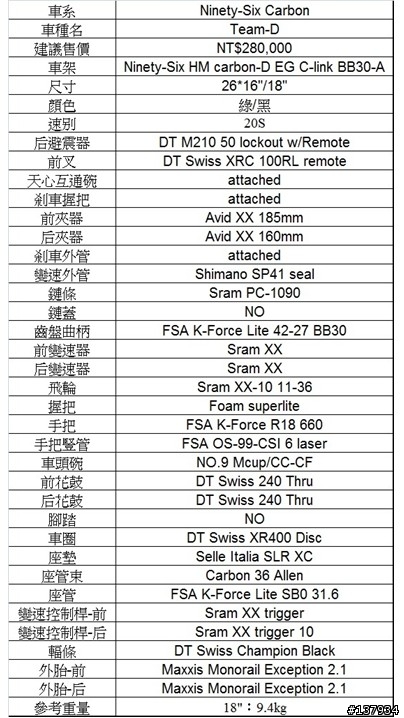 我想要買登山車 --> GIANT ANTHEM X ADVANCED SL 0 v.s. MERIDA 96至尊 TEAM-D-2011版