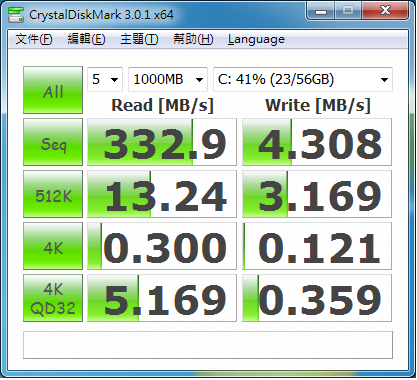 各位大大 拜託幫忙一下小弟! SSD RAID 0 寫入速度異常(僅個位數) 拜託幫忙小弟一下!~