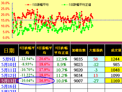 指數壓縮到極點，多空很快會出現