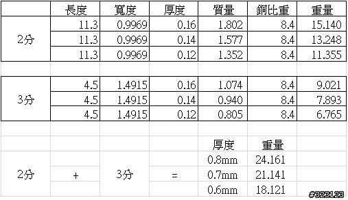 這銅管是R22,還是R410使用的,分辨得出來嗎?