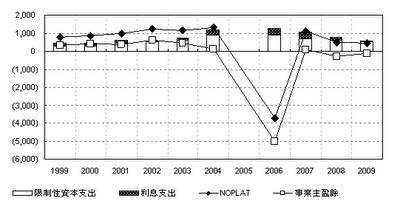 Best Buy Co.,Inc.(BBY) vs 燦坤實業(2430)