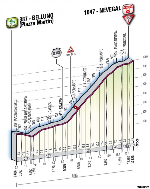 2011 Giro d'Italia 環義大利自行車賽 開場文