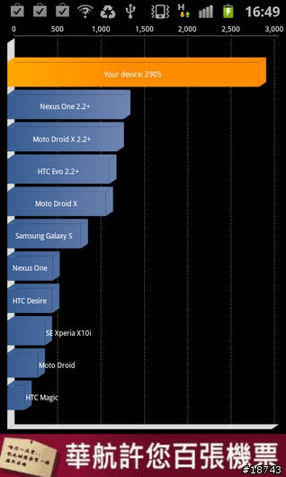 【圖多】三星 Galaxy S II 銀河二代機 i9100 台北體驗會花絮
