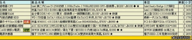 想要組I5電腦   幫忙看一下 (更新)