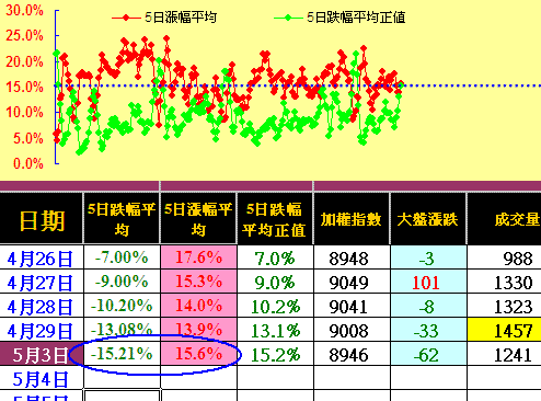 外資主力多空大戰，鹿死誰手袖手旁觀