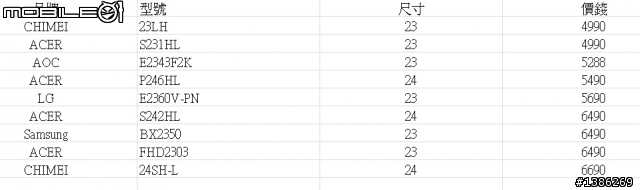 常看電影，預算六千五以下，23吋以上