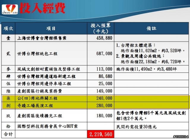 世博台灣館-2/21日落成啟用