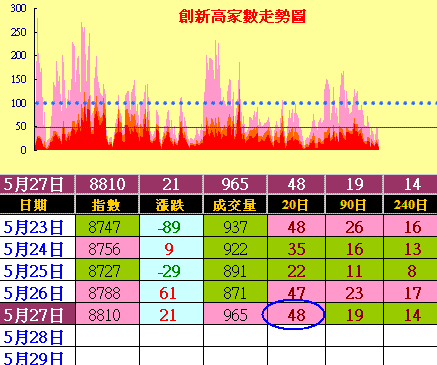外資空單再度回補，回補缺口多方勝出