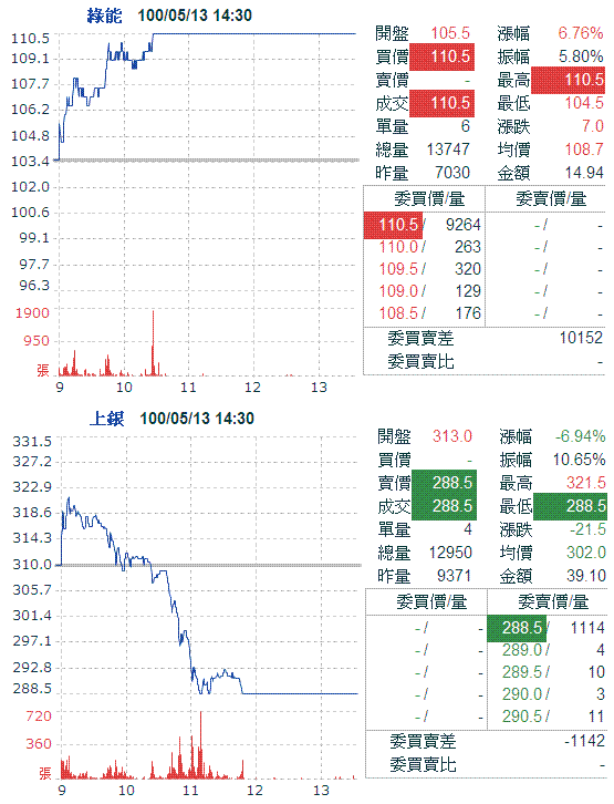 指數壓縮到極點，多空很快會出現