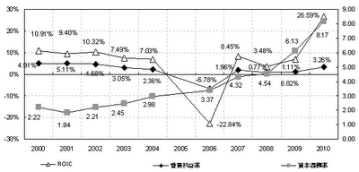 Best Buy Co.,Inc.(BBY) vs 燦坤實業(2430)