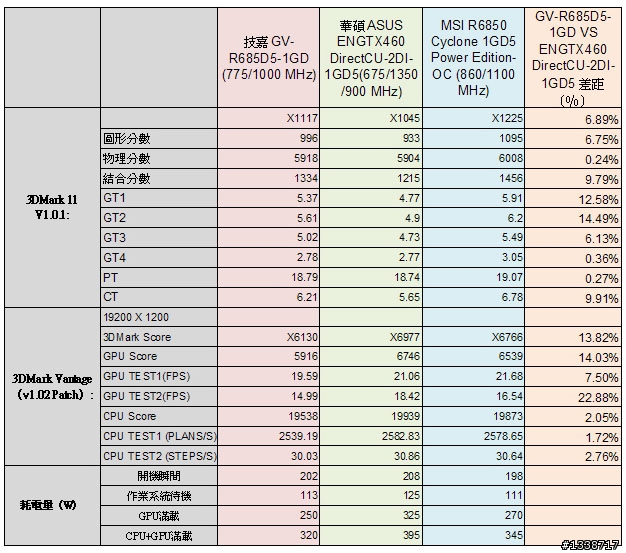 [跳水卡開箱] 華碩ENGTX460 DirectCU-2DI-1GD5遇上HD6850