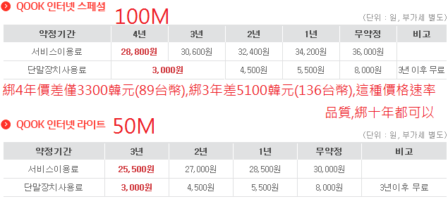 網路還能多慢？HiNet光世代龜速前進50M！- 世界第一 - 台灣的驕傲
