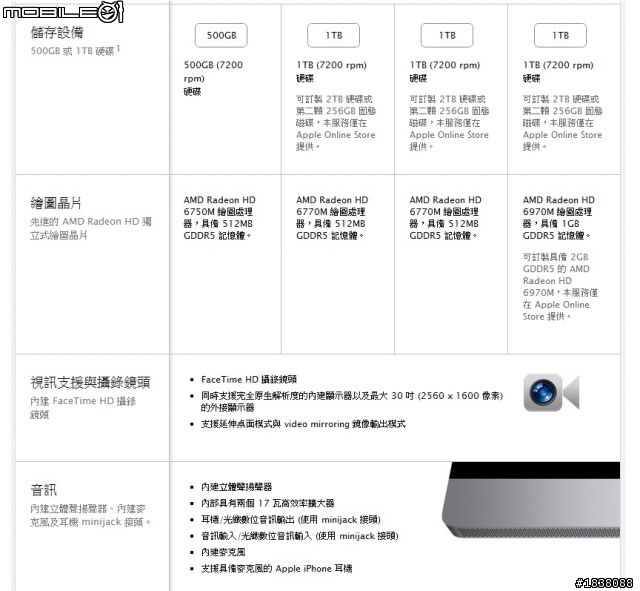 iMac更新啦~~