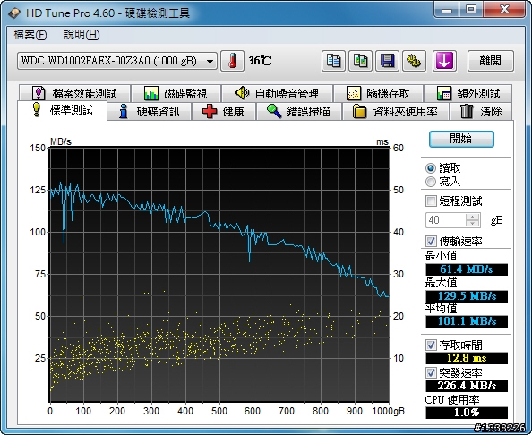 [分享] 揮別P67換Z68MX-UD2H-B3，愛妻二代機重生(補Virtu、Quick Sync Video體驗)