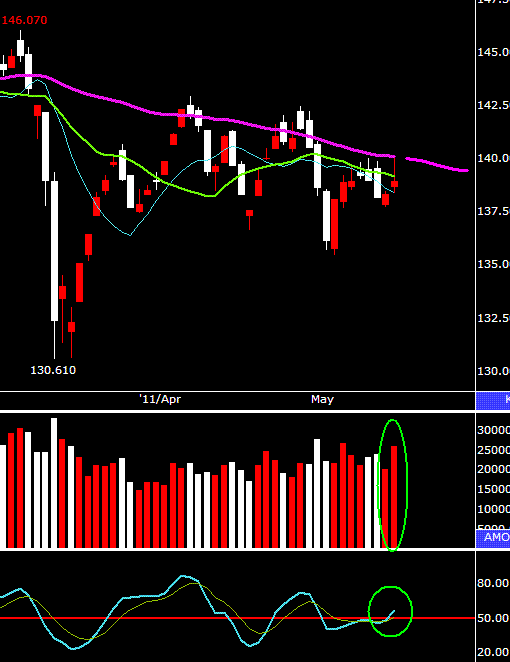 指數壓縮到極點，多空很快會出現