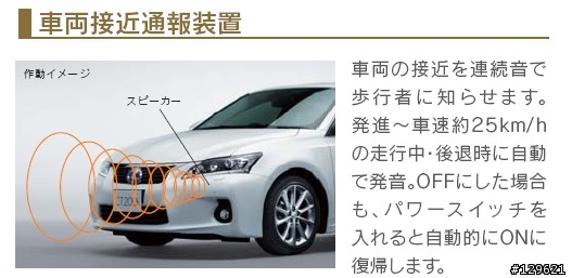 第一部車購買疑問_CT200h