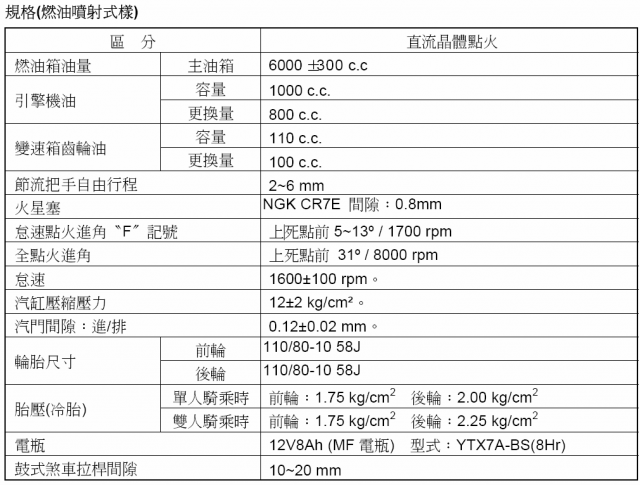 幫我看一下大眼悍的型號&大燈