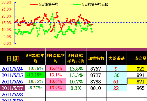 外資空單再度回補，回補缺口多方勝出