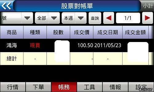 元大證券能成為市佔率第一，有什麼過人之處？