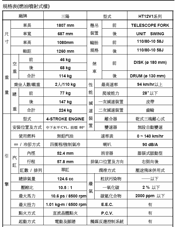 幫我看一下大眼悍的型號&大燈
