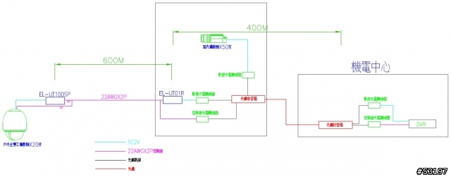攝影機施工架構規劃請教