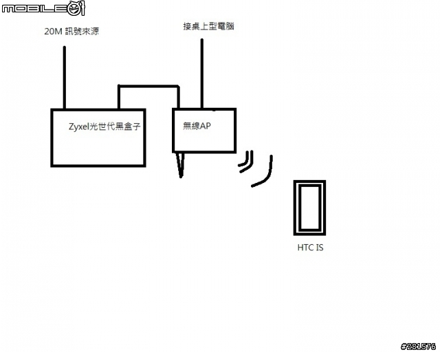HTC IS 手機如何使用HINET光世代WI-FI上網?
