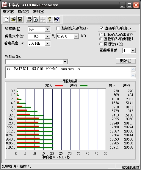 不負責任的多家記憶卡測試圖~僅供參考!