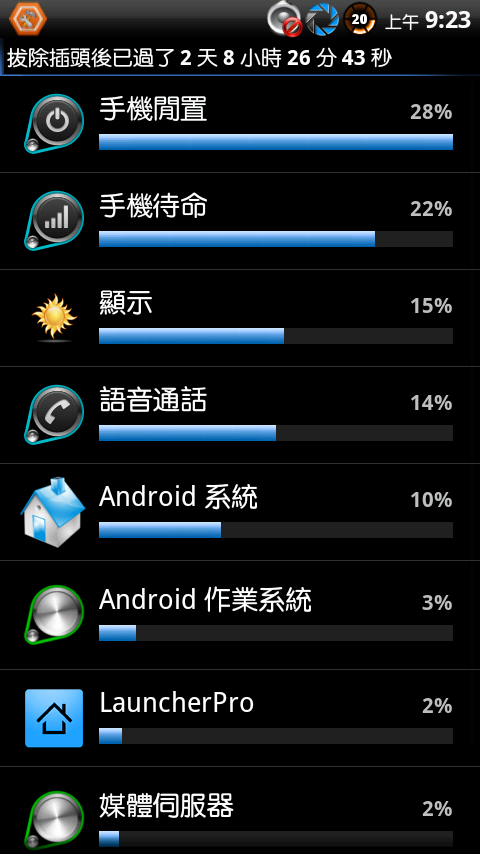 milestone The FroyoMOD v2.7.0- 實在太給加力