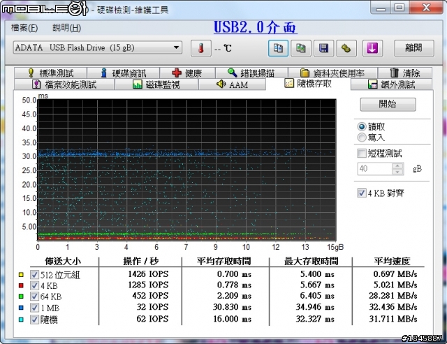 [開箱]威剛ADATA S102 16GB USB3.0 隨身碟