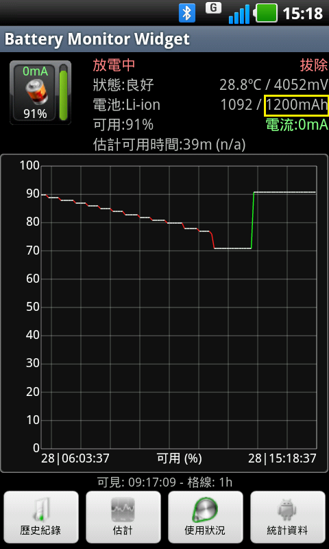 LG P970 原廠送的電池容量有問題?