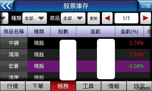 元大證券能成為市佔率第一，有什麼過人之處？